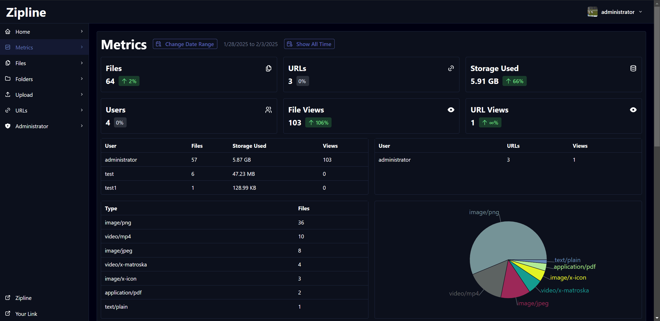 Metrics page screenshot